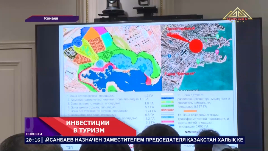 Инвестиции в туризм